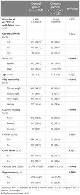Epigenetic associations of GPNMB rs199347 variant with alcohol consumption in Parkinson’s disease